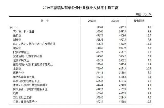 什么工作最有錢途?